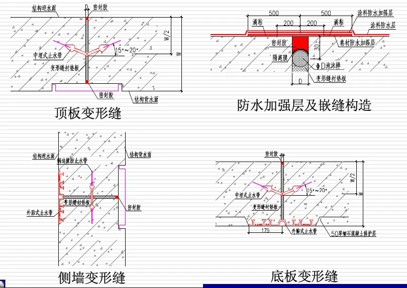 万源变形缝防水